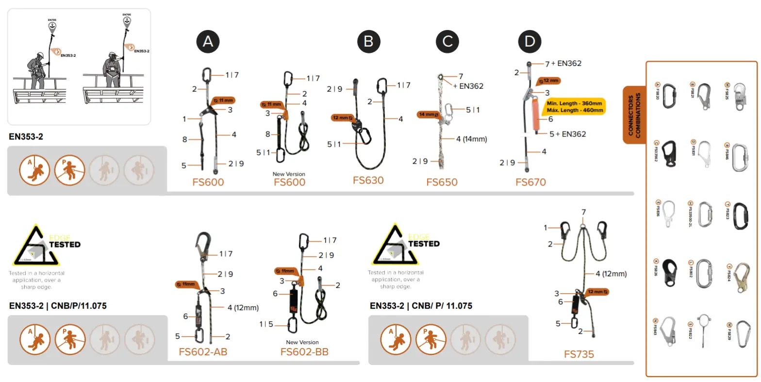 FALL SAFE 50 7003 G1 Personal Protection Equipment
