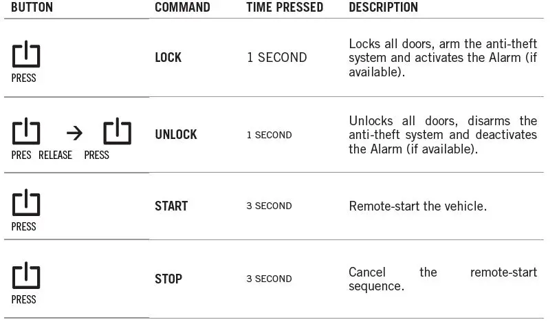 FORTIN RM411-1W Security System Remote Car Starter-fig1