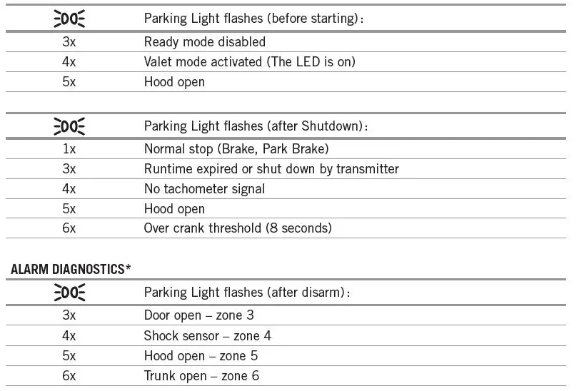 FORTIN RM411-1W Security System Remote Car Starter-fig15