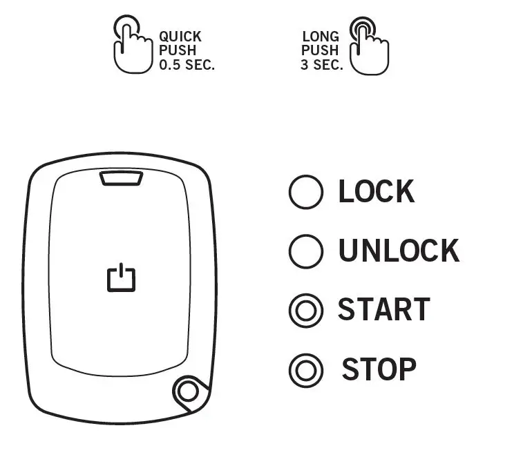 FORTIN RM411-1W Security System Remote Car Starter-fig2