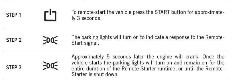 FORTIN RM411-1W Security System Remote Car Starter-fig3