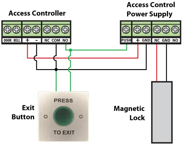 zap ACC060 Press To Exit Buttons User Guide - Setup Example