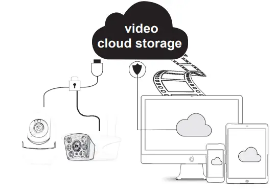 HAMPTON-Video-Cloud-Storage-for-Security-Camera-System-PRODUCT