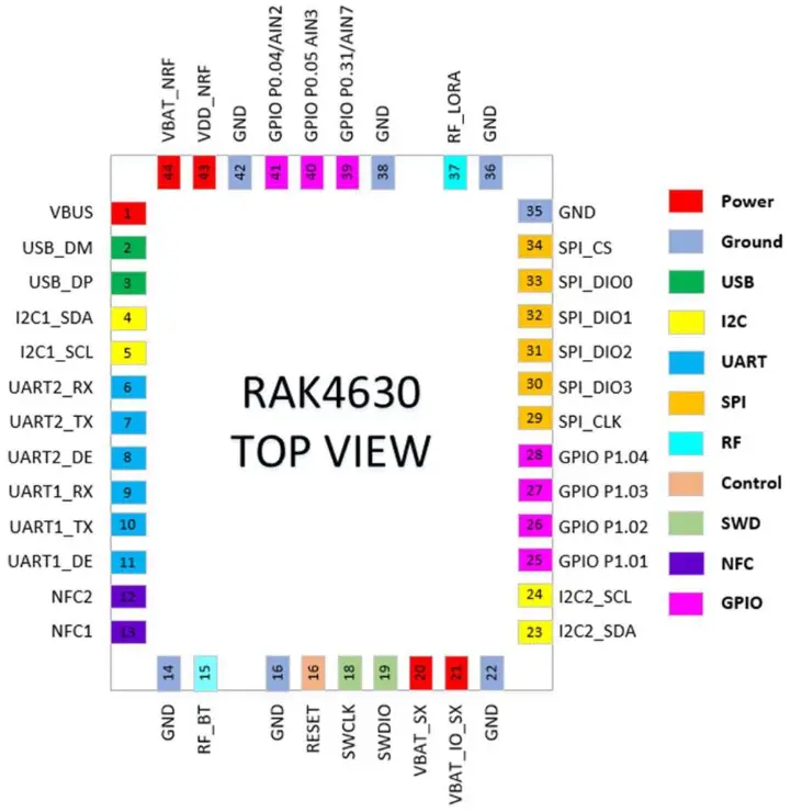 RAK4630 LoRa Module - pin asisment