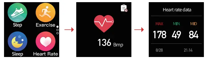 semcorel BT1 CoCo Medical Smartwatch - Emergency