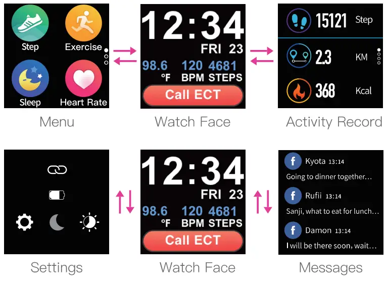 semcorel BT1 CoCo Medical Smartwatch - Navigate 2
