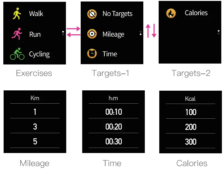 semcorel BT1 CoCo Medical Smartwatch - Navigate 5