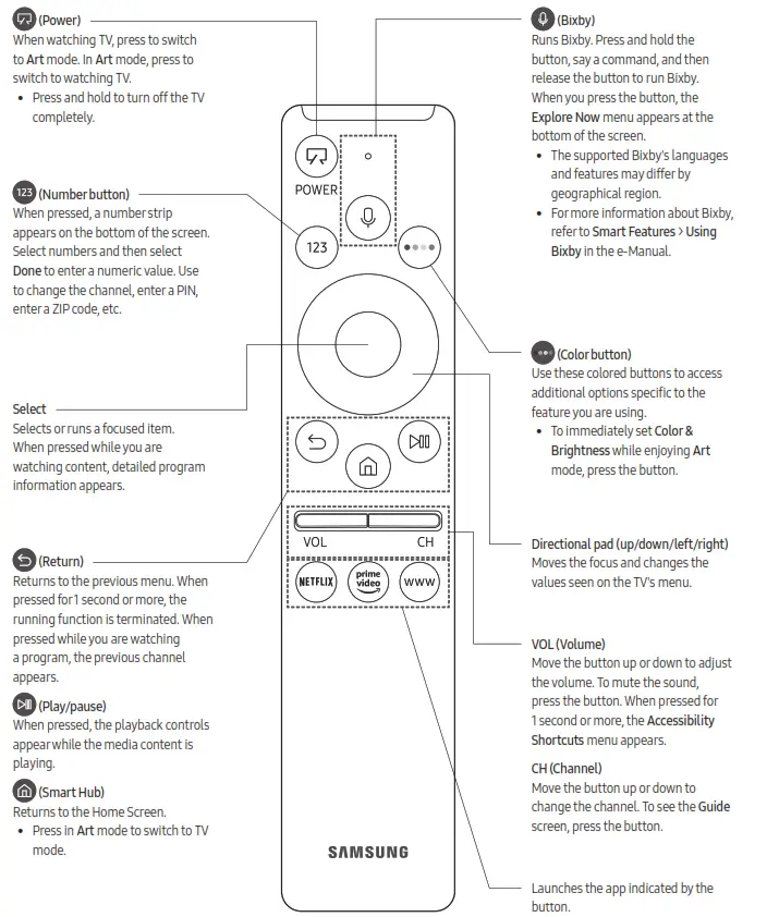 SAMSUNG The Frame TV - 39