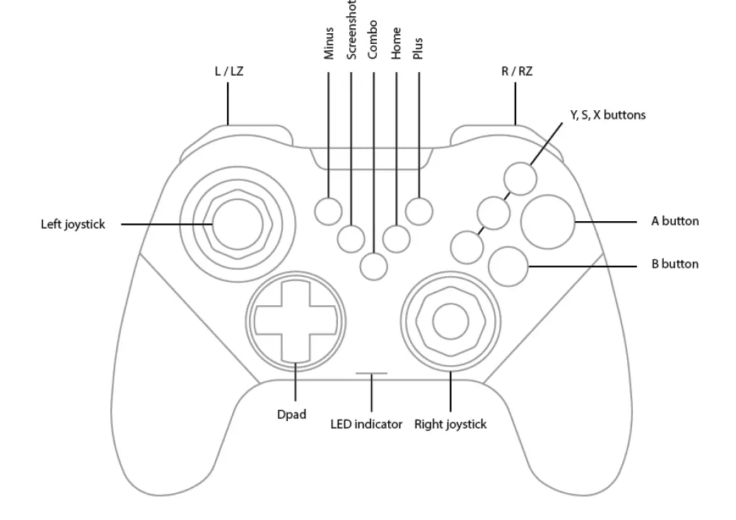 Grace-Marketing-DULIST-Wireless-Gamepad-fig-1