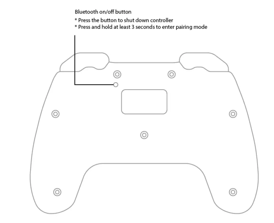 Grace-Marketing-DULIST-Wireless-Gamepad-fig-2