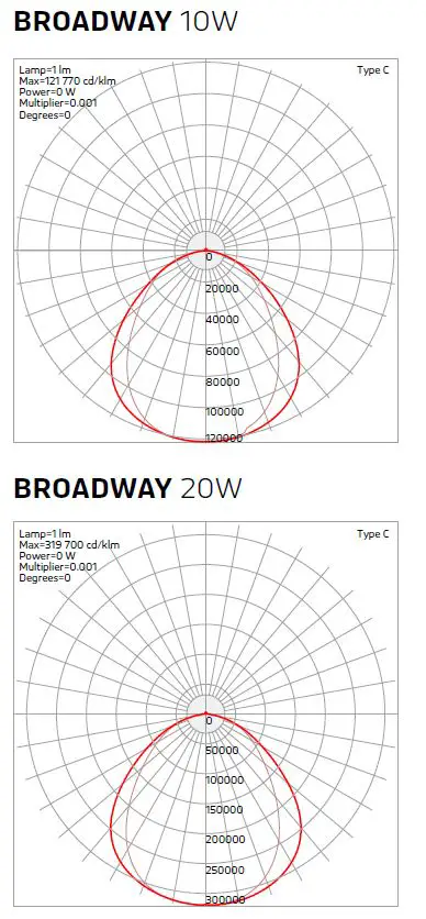 SOLTECH-BROADWAY-Billboard-Lights-4