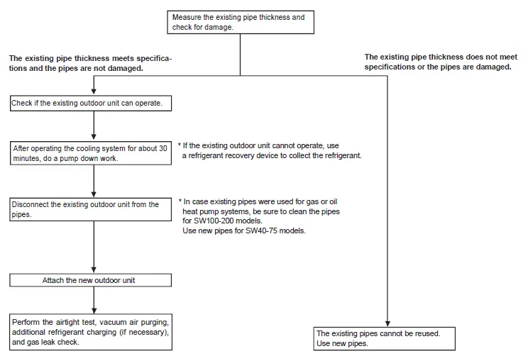 MITSUBISHI ELECTRIC PUHZ-SW75VHA Air to Water Heat Pump- fig -12