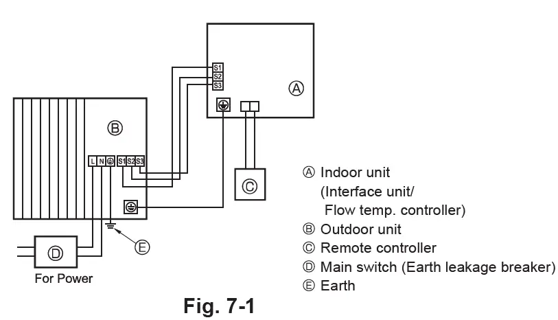 MITSUBISHI ELECTRIC PUHZ-SW75VHA Air to Water Heat Pump- fig -13