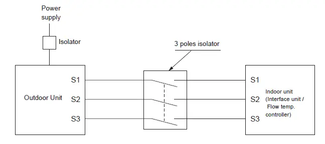 MITSUBISHI ELECTRIC PUHZ-SW75VHA Air to Water Heat Pump- fig -15