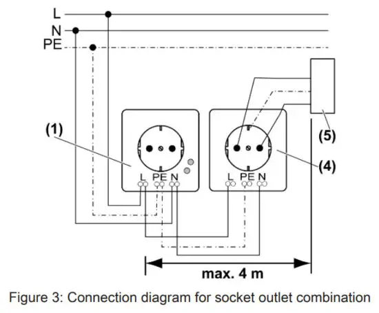 GIRA SCHUKO Socket Outlet with Voltage Overload Protection - Connecting 2