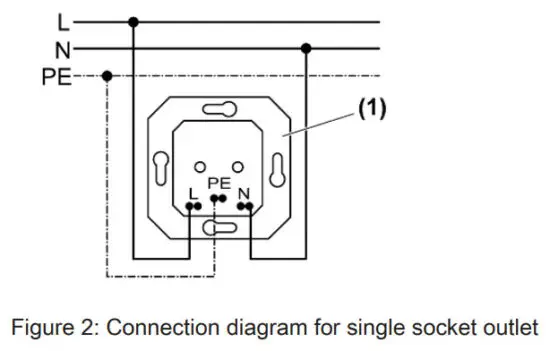 GIRA SCHUKO Socket Outlet with Voltage Overload Protection - Connecting