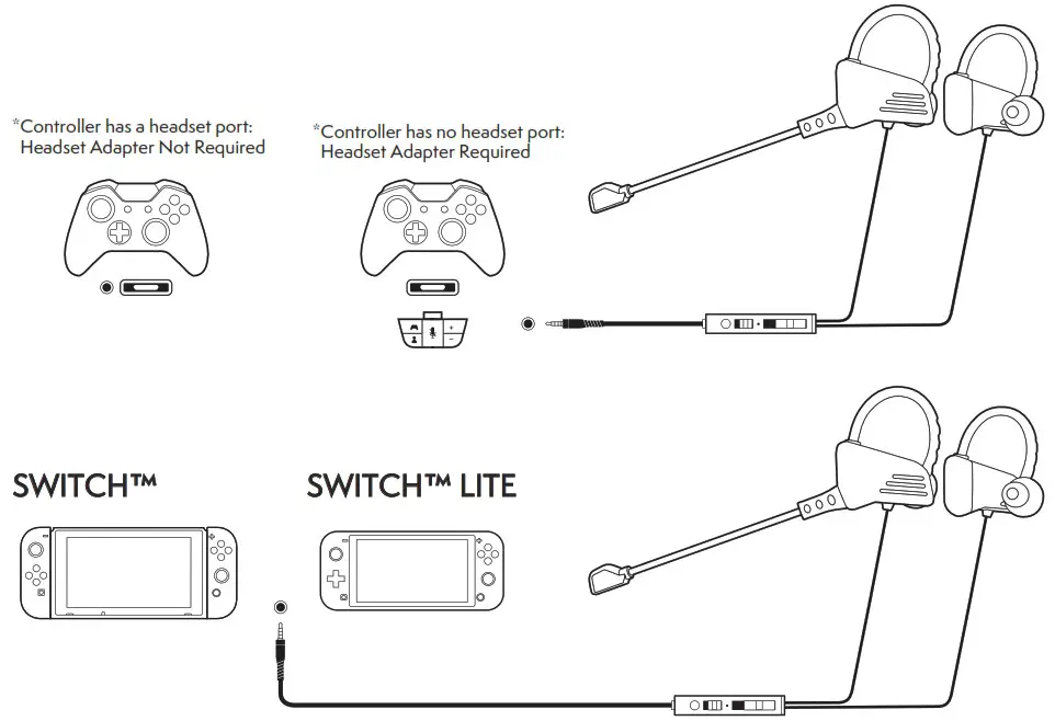 NITHO SND ECHO K Echo Esports Earbuds - XBOX ONE