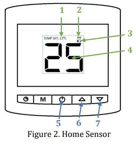 Telethings-Control-Box-and-Home-Sensor-Thermometer-fig-2