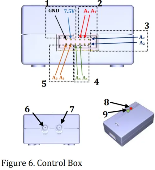 Telethings-Control-Box-and-Home-Sensor-Thermometer-fig-6