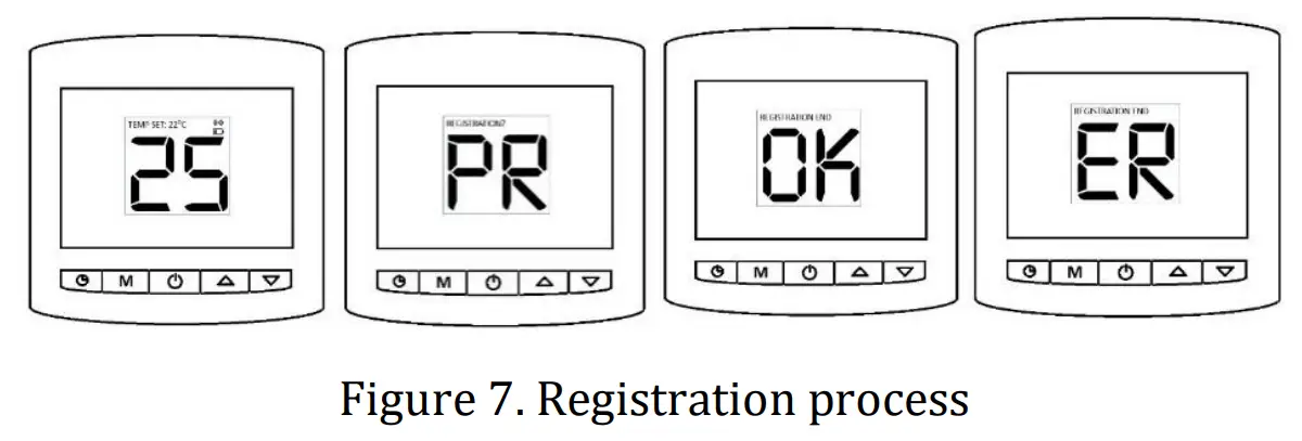 Telethings-Control-Box-and-Home-Sensor-Thermometer-fig-7