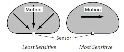 HeathZenith-SL-4110-Motion-activated-Coach-Light-11