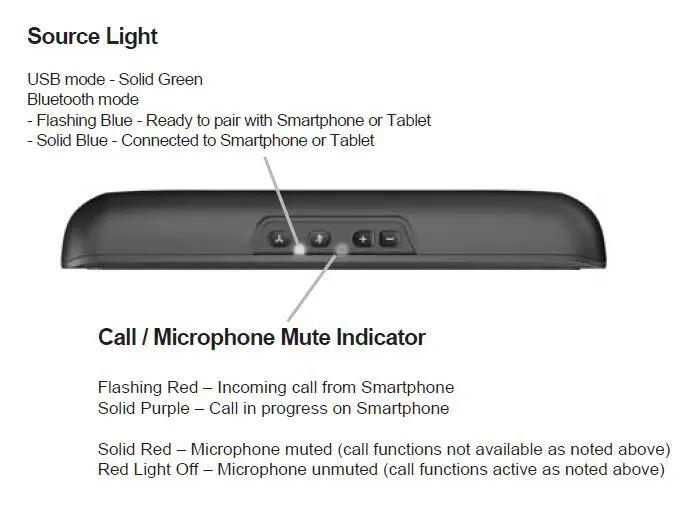 Cyber Acoustics CA-2890BT Speaker Bar 5