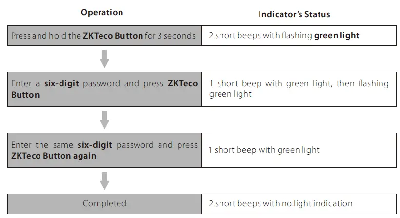 ZKTeco-ML300-Bluetooth-Smart-Lock-fig4