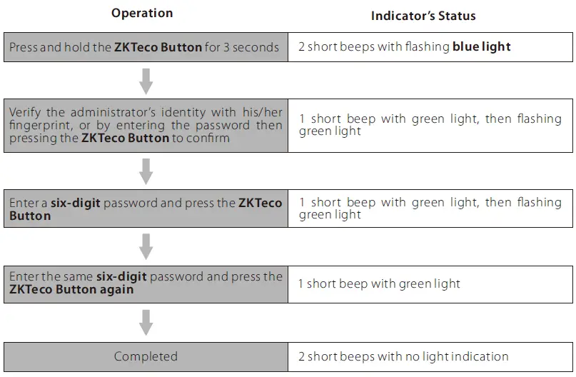 ZKTeco-ML300-Bluetooth-Smart-Lock-fig6