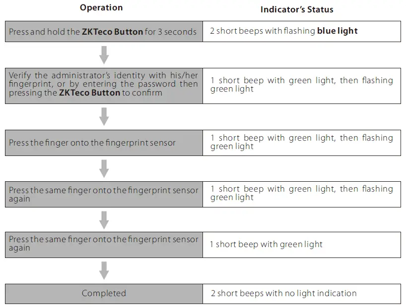 ZKTeco-ML300-Bluetooth-Smart-Lock-fig7