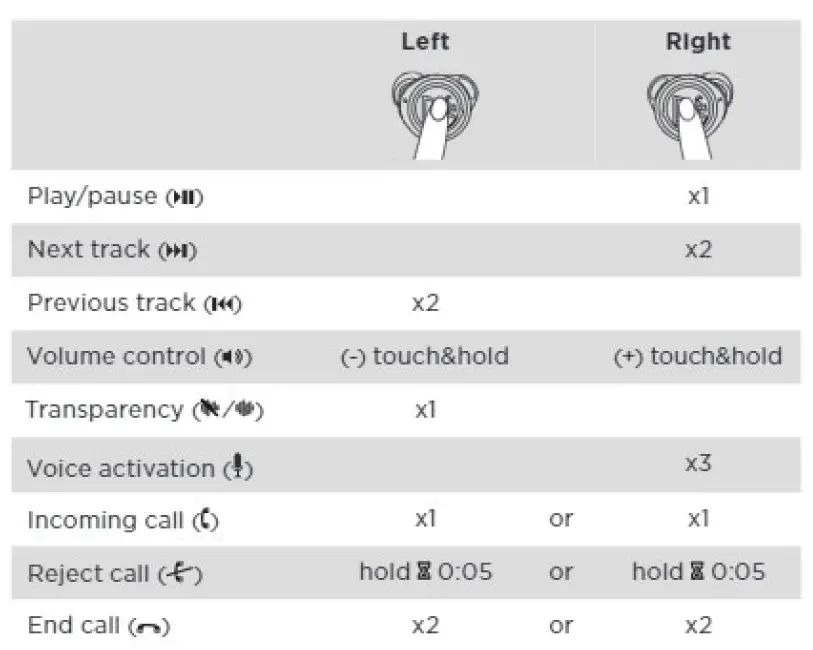Bang-Olufsen-Beoplay-E8-2.0-Motion-True-Wireless- In-Ear-Earphones (15)