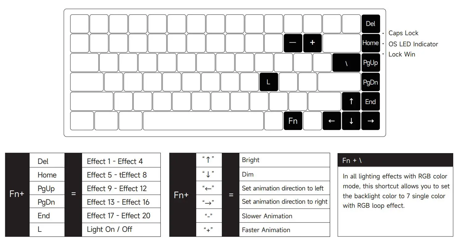 AKKO 3084 RGB 75 Percent Bluetooth Mechanical Keyboard User Manual - Backlight Settings