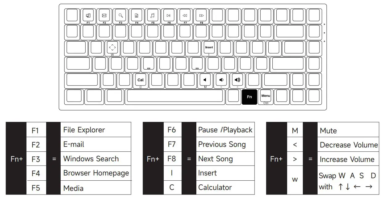 AKKO 3084 RGB 75 Percent Bluetooth Mechanical Keyboard User Manual - HotKeys
