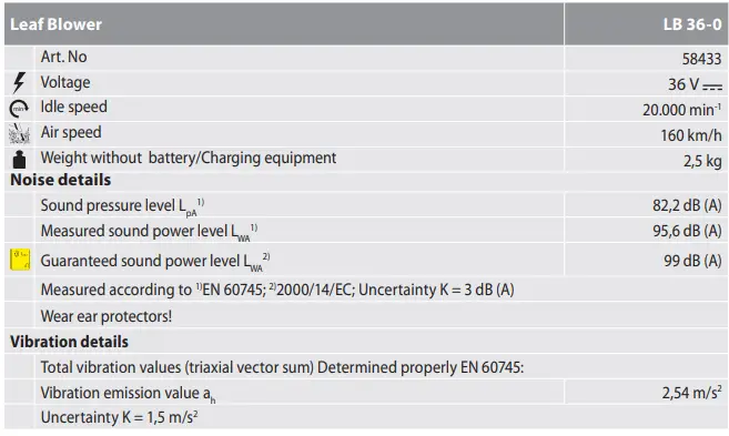 Gude LB 36-0 Leaf Blower-fig9