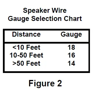 Legrand-Home-Office-&-Theater-In-Wall-Speakers-6.5-inch-3000-Series-fig-2
