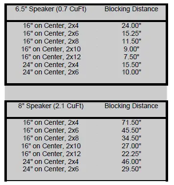 Legrand-Home-Office-&-Theater-In-Wall-Speakers-6.5-inch-3000-Series-fig-5