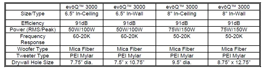 Legrand-Home-Office-&-Theater-In-Wall-Speakers-6.5-inch-3000-Series-fig-7