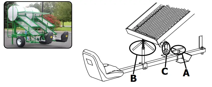 Rain-Flo IRRIGATION 1670 Water Wheel Transplanter - Fig 1