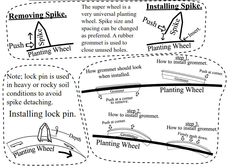 Rain-Flo IRRIGATION 1670 Water Wheel Transplanter - Fig 3