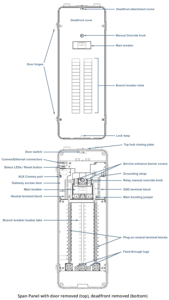 SPAN SPN-1-00800 Smart Electrical Panel - PAN PANEL