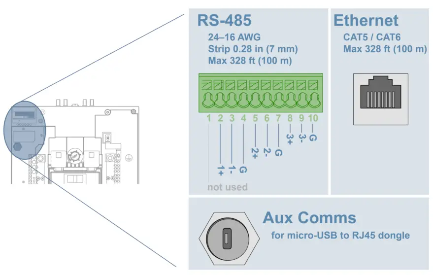 SPAN SPN-1-00800 Smart Electrical Panel - Wiring