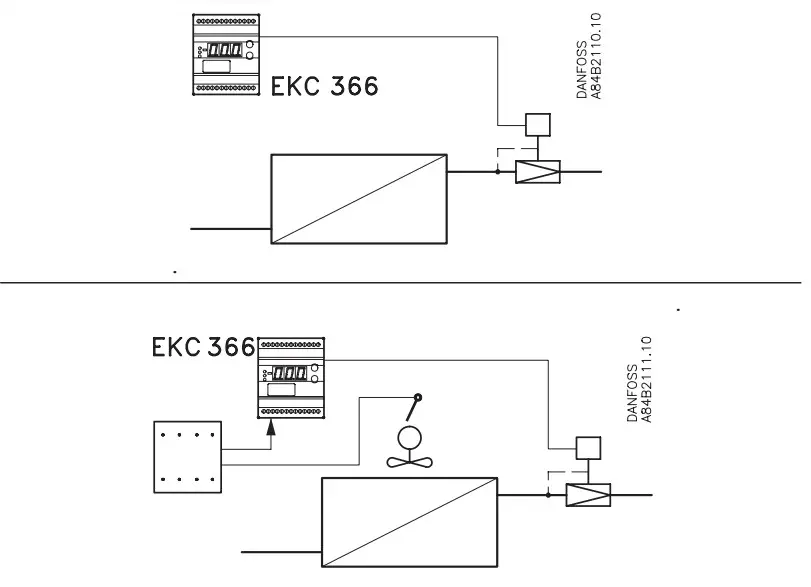 Danfoss EKC 366 Media Temperature Controller - Figure
