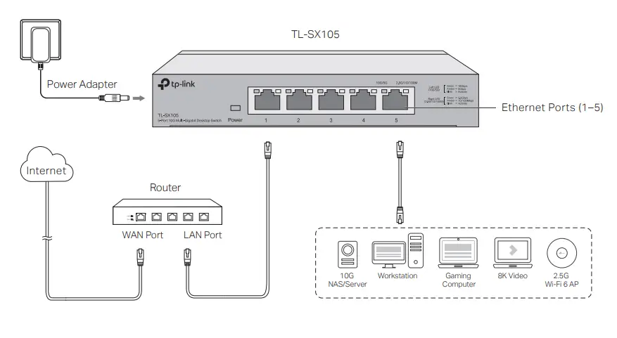 tp-link-TL-SX105-5-Port-10G-Multi-Gigabit-Desktop-Switch-FIG-2