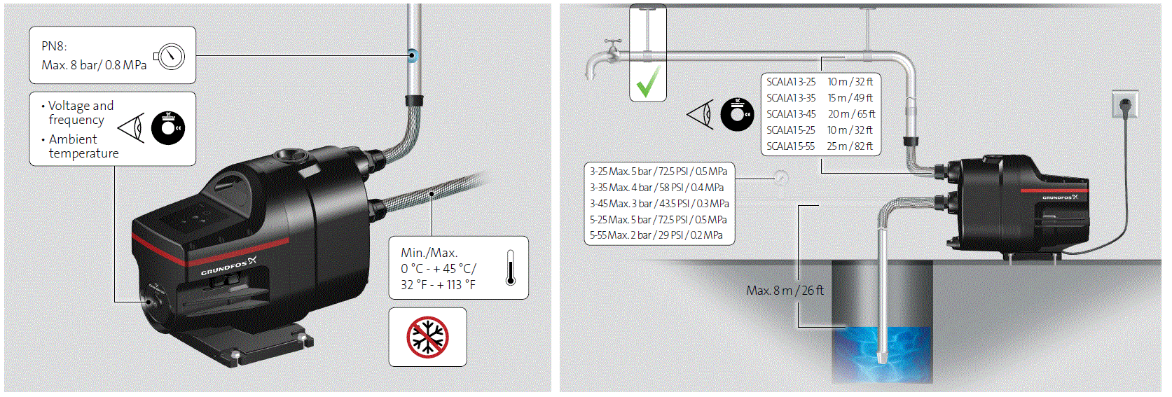 GRUNDFOS-SCALA1-Compact-Self-Priming-Domestic-Water-Supply-Pump-fig-1