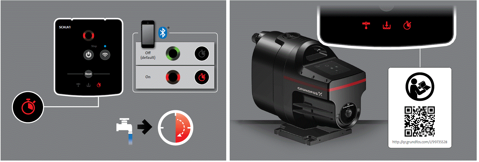 GRUNDFOS-SCALA1-Compact-Self-Priming-Domestic-Water-Supply-Pump-fig-10