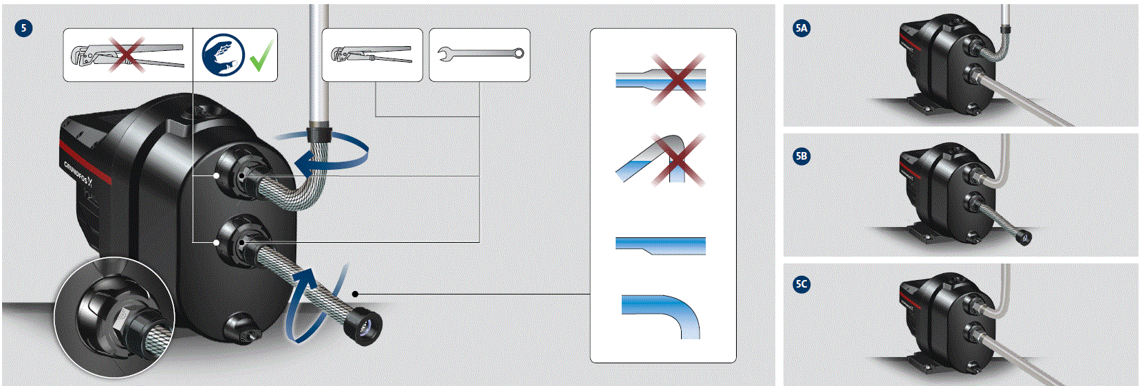 GRUNDFOS-SCALA1-Compact-Self-Priming-Domestic-Water-Supply-Pump-fig-4