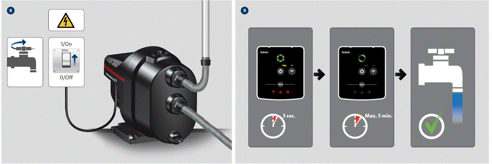GRUNDFOS-SCALA1-Compact-Self-Priming-Domestic-Water-Supply-Pump-fig-6
