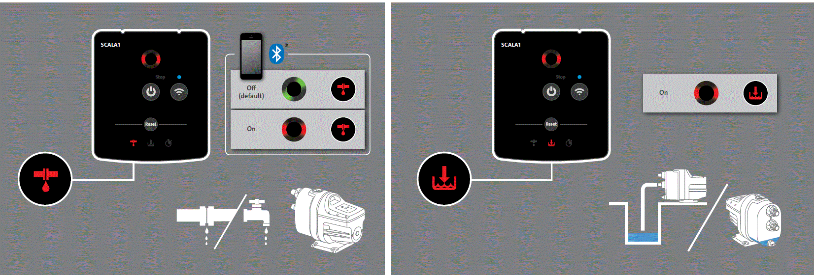 GRUNDFOS-SCALA1-Compact-Self-Priming-Domestic-Water-Supply-Pump-fig-9
