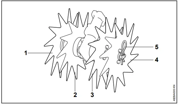 STIHL RL MM Lawn Aerator - Main Parts