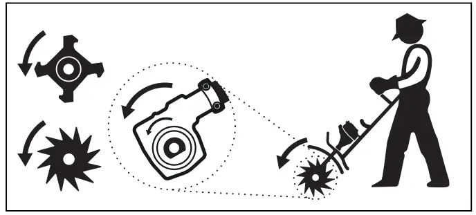 STIHL RL MM Lawn Aerator - show the direction