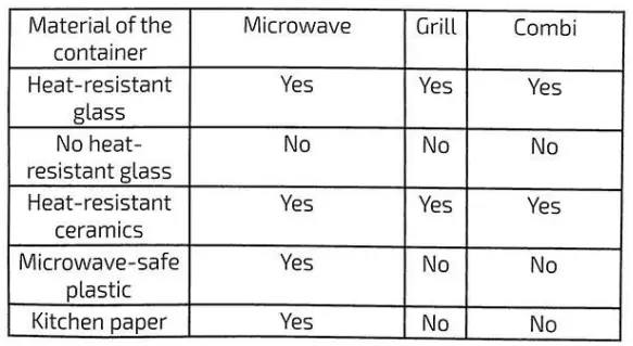 cecotec-2350-Built-in-Microwave-Digital-GrandHeat-FIG-1